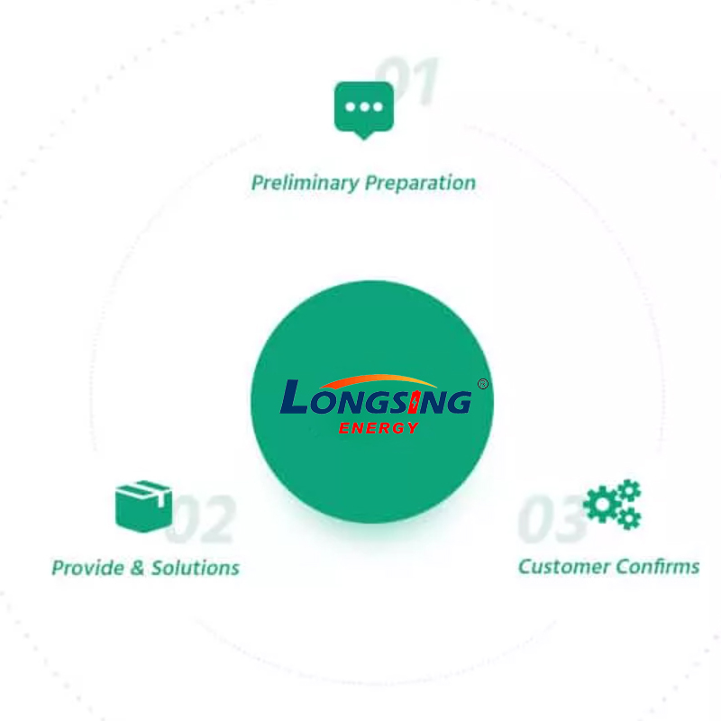 Batterieanpassungsprozess